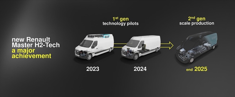 Новый водородный Renault Master H2-Tech: запас хода до 700 км и промышленная сборка